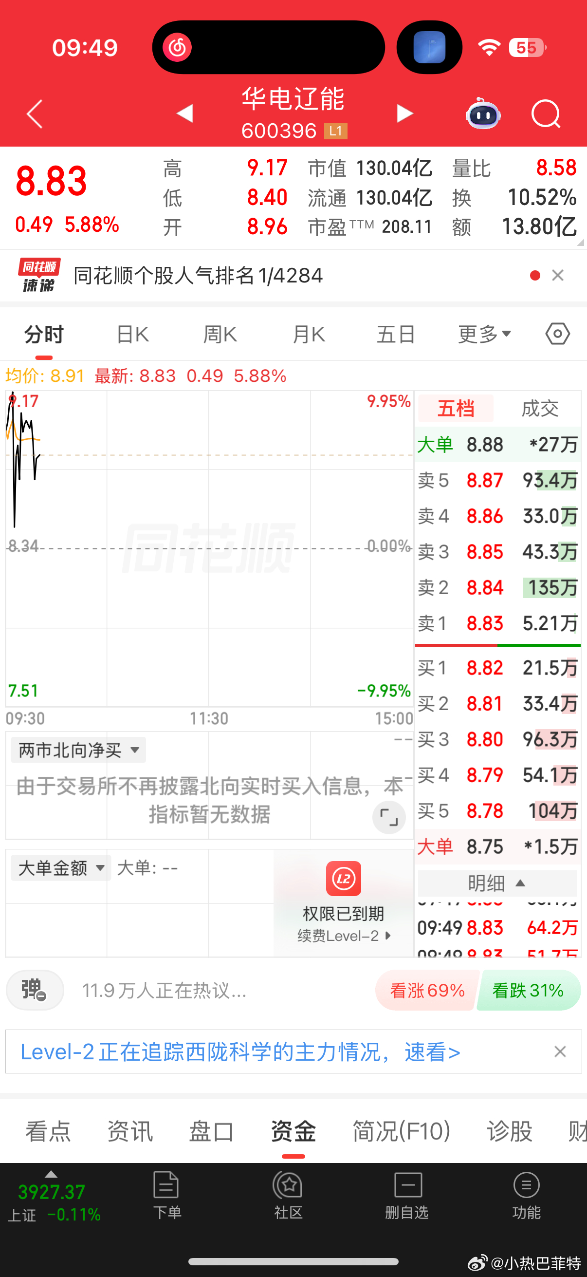 $华电辽能 sh600396$ 对于昨天热巴的卖点有几个人能看懂？今天如期出现分