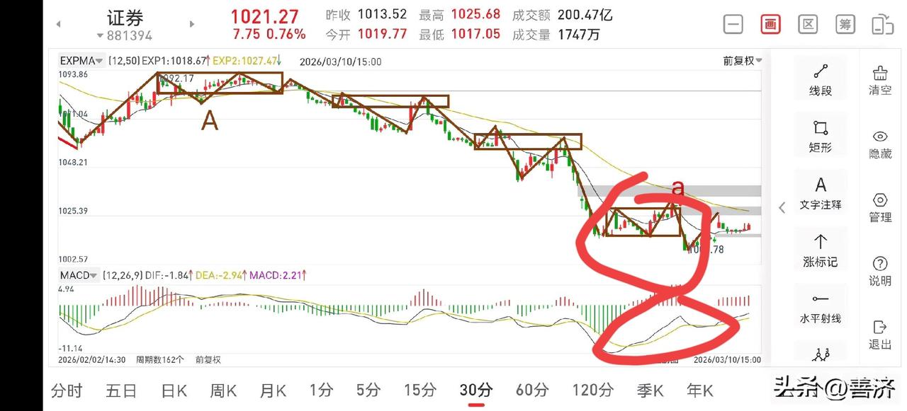 证券板块早盘策略（2026.3.11）
昨晚文章中的观点可能太保守了，这里修正一
