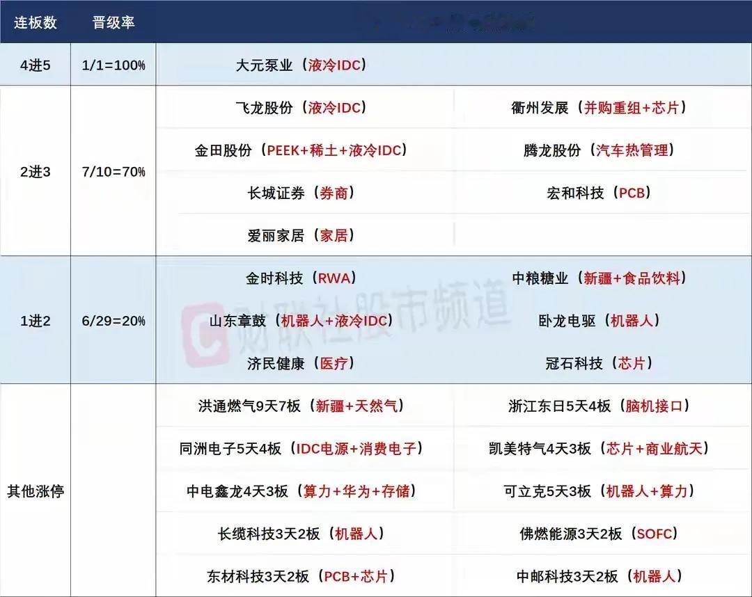 8月18日盘前预案：券商能否再次强势代表着短期市场是强牛还是弱牛！

1、上周五