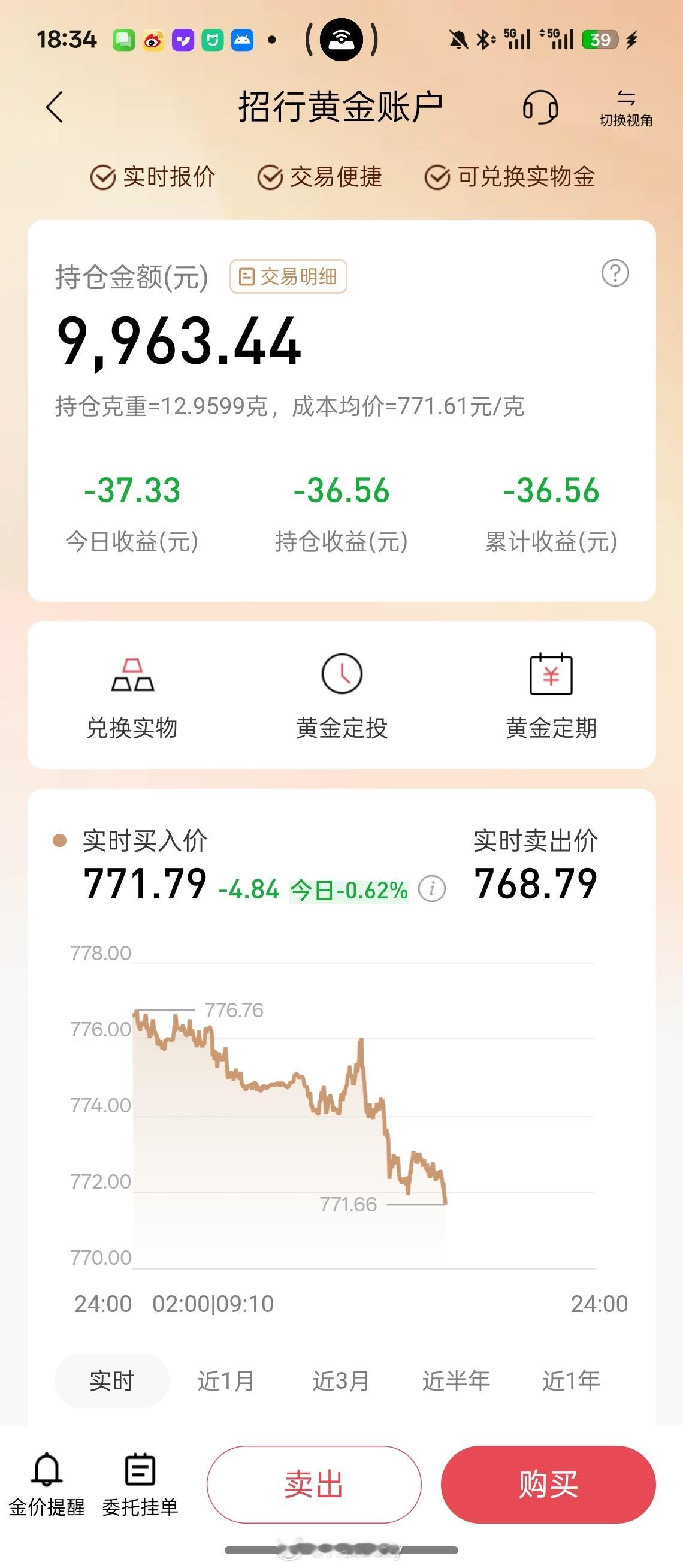 黄金这种东西，怎么买完就亏了[二哈] ​​​