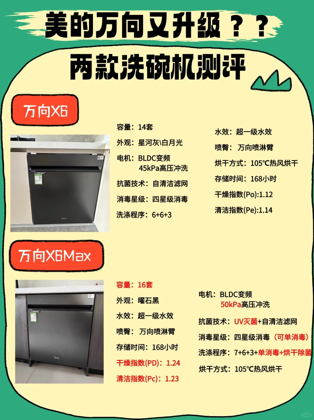 美的万向又升级？两款洗碗机测评