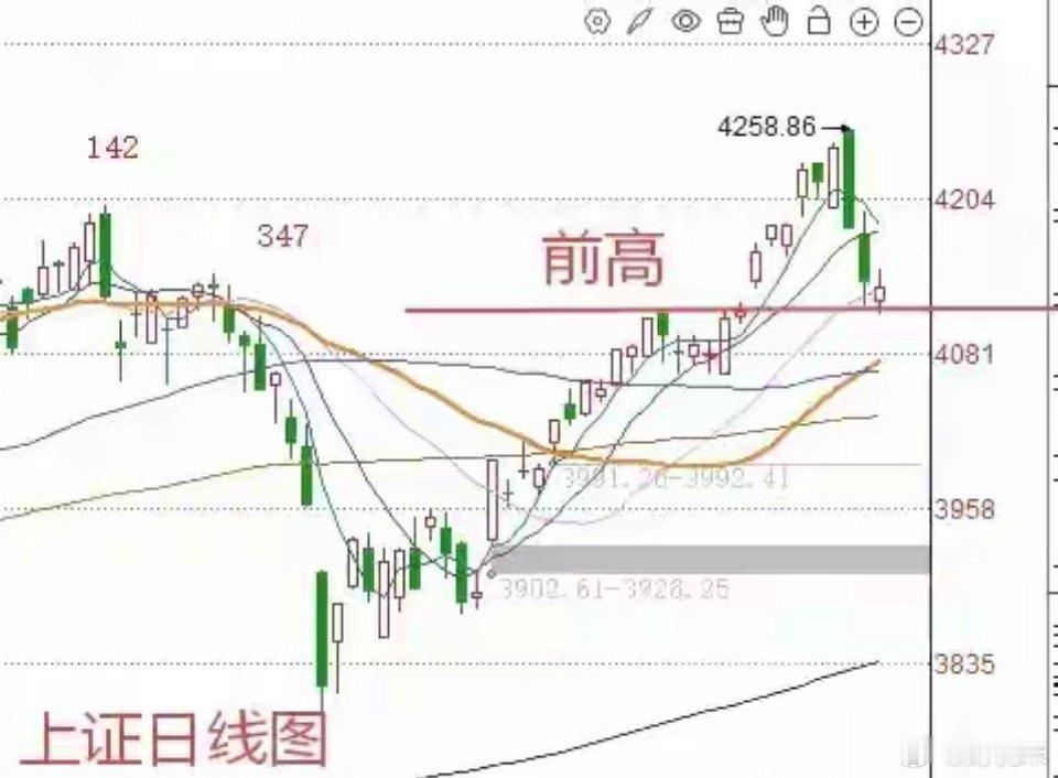 收评： A股大幅缩量收小K线，明天怎么走？老手今天不算输收盘了，三大指数全线小幅