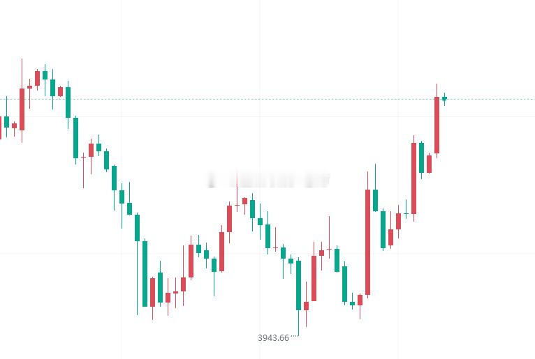 【今日 黄金 技术分析】当前黄金盘面正处于高位震荡的运行节奏里，这里要特别提醒大