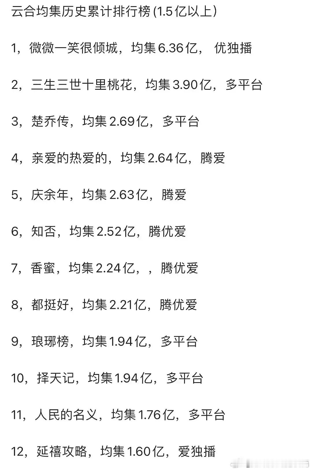 放现在的环境，很难想象那些年的均集几亿是怎么做到的，那么爆。近年最火的狂飙也就一