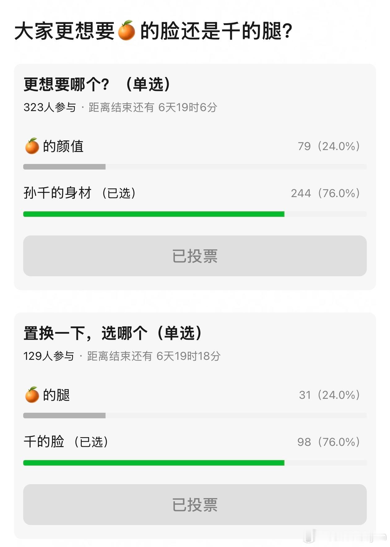 大家想要🍊的脸还是孙千的腿？投票目前数据说明大家还是喜欢真正的大长腿和纯天然的