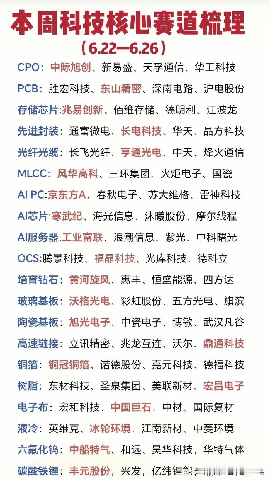本周全维度科技赛道完整梳理，算力、半导体、新能源双线景气共振
 
进入六月下旬，