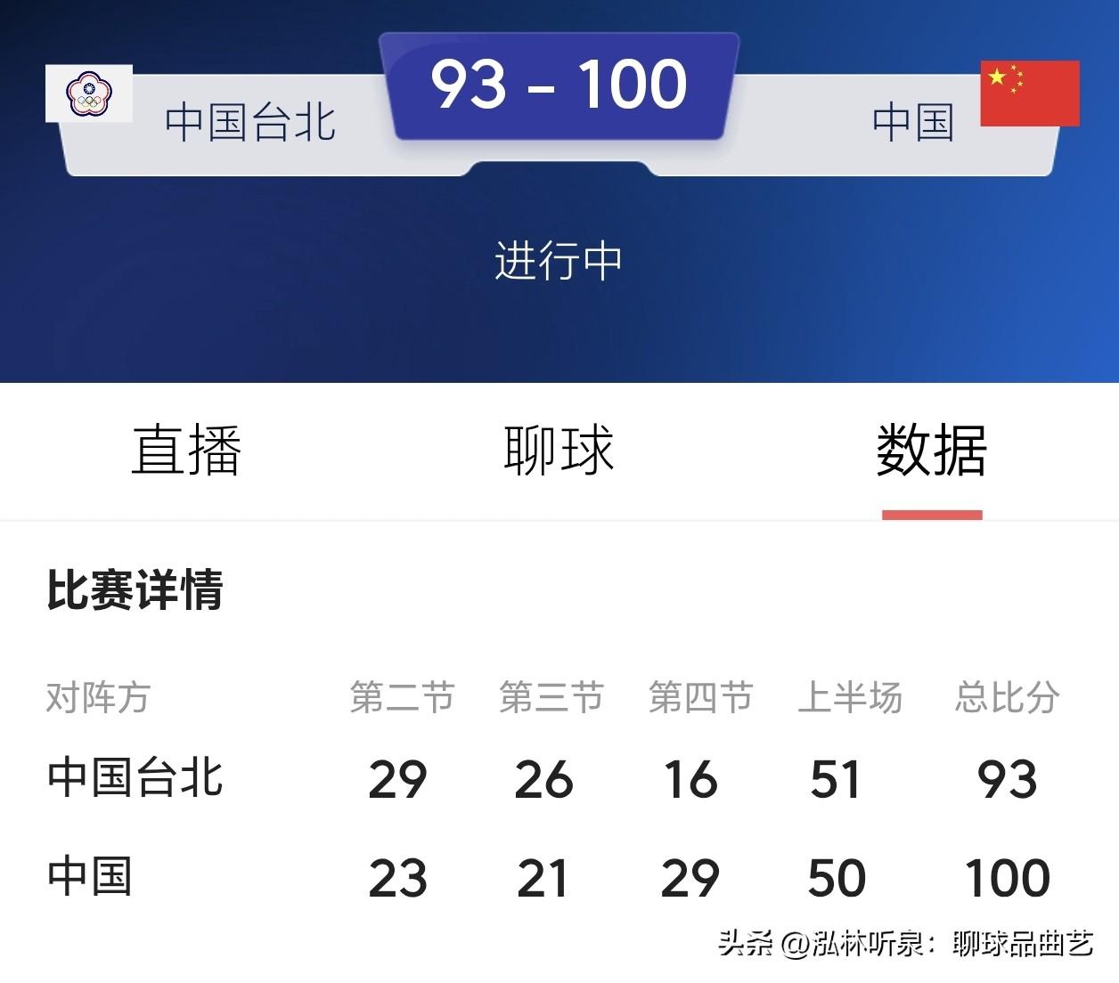 中国男篮再次上演逆转戏码，100:93战胜中国台北男篮，13后在马尼拉复仇成功！