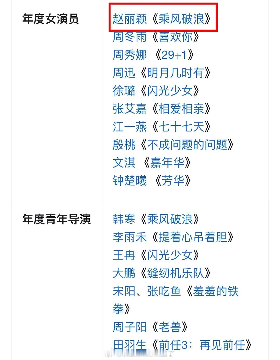 赵丽颖2018年就入围过电影导协年度女演员，粉丝不爱吹主流三大奖之外的奖项而已，
