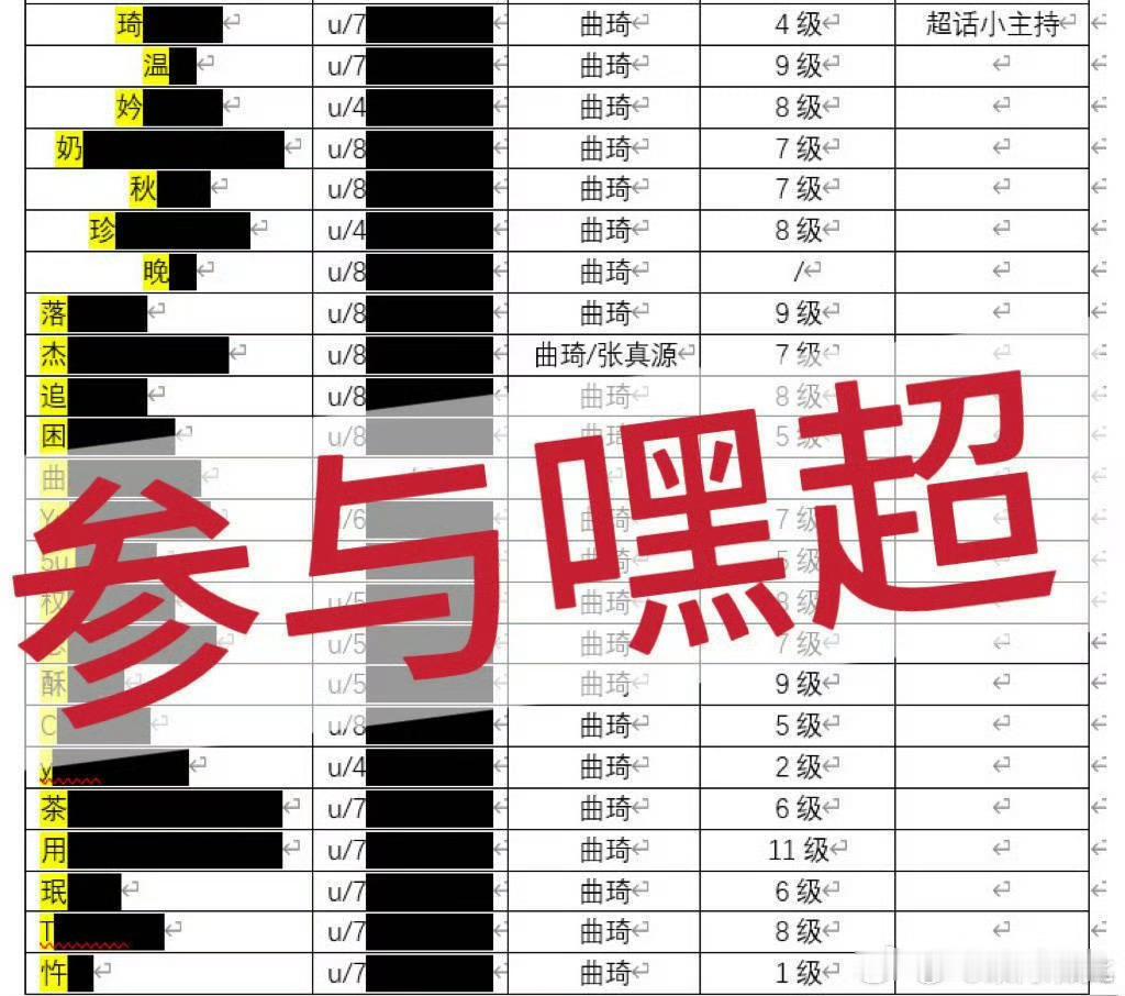 宋雨琦曾说白鹿对自己很好白鹿曾买了835张宋雨琦数字专辑福建到底有谁在，宋雨琦出