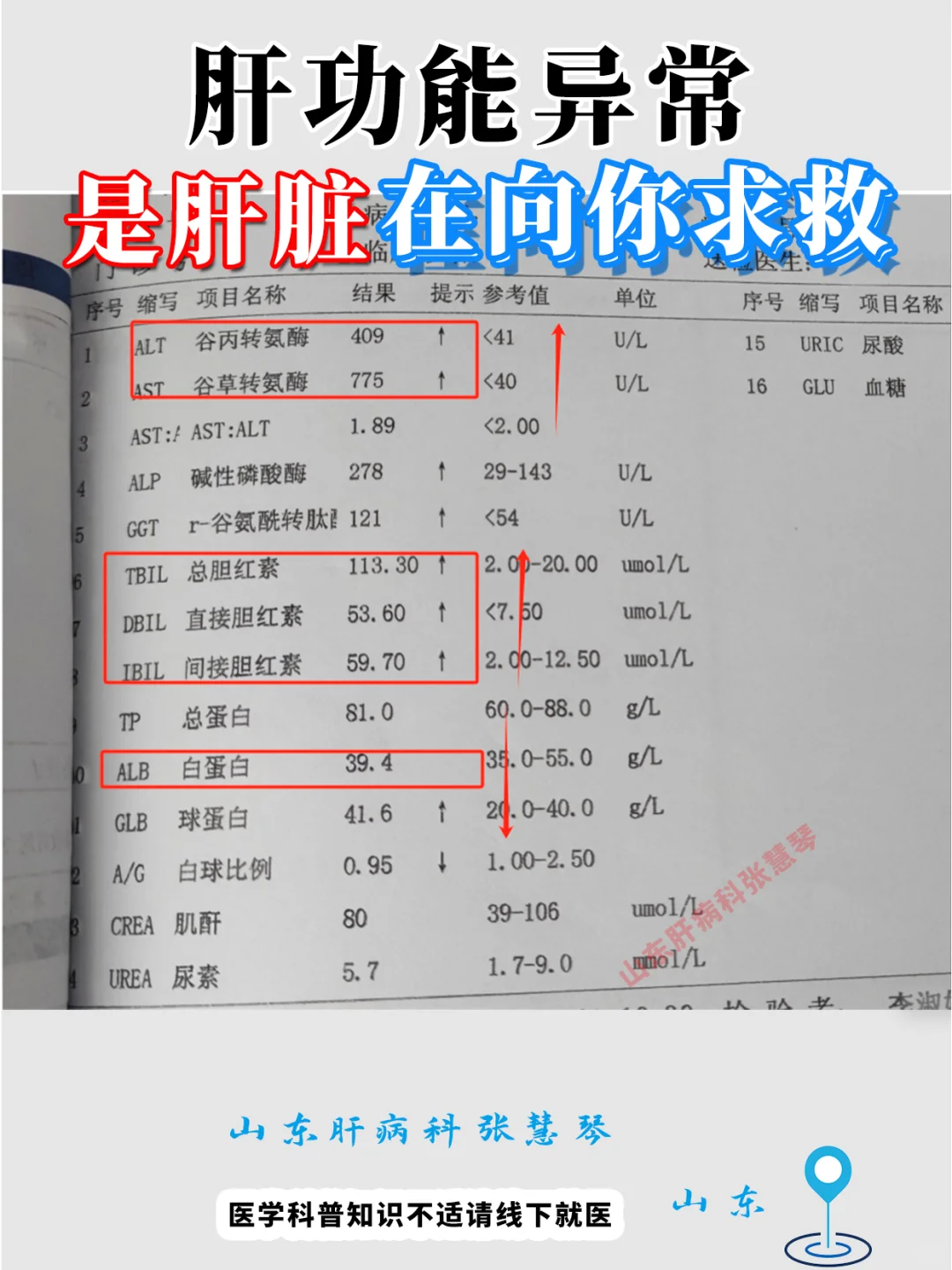 肝功能异常，这是肝脏在向你求救！