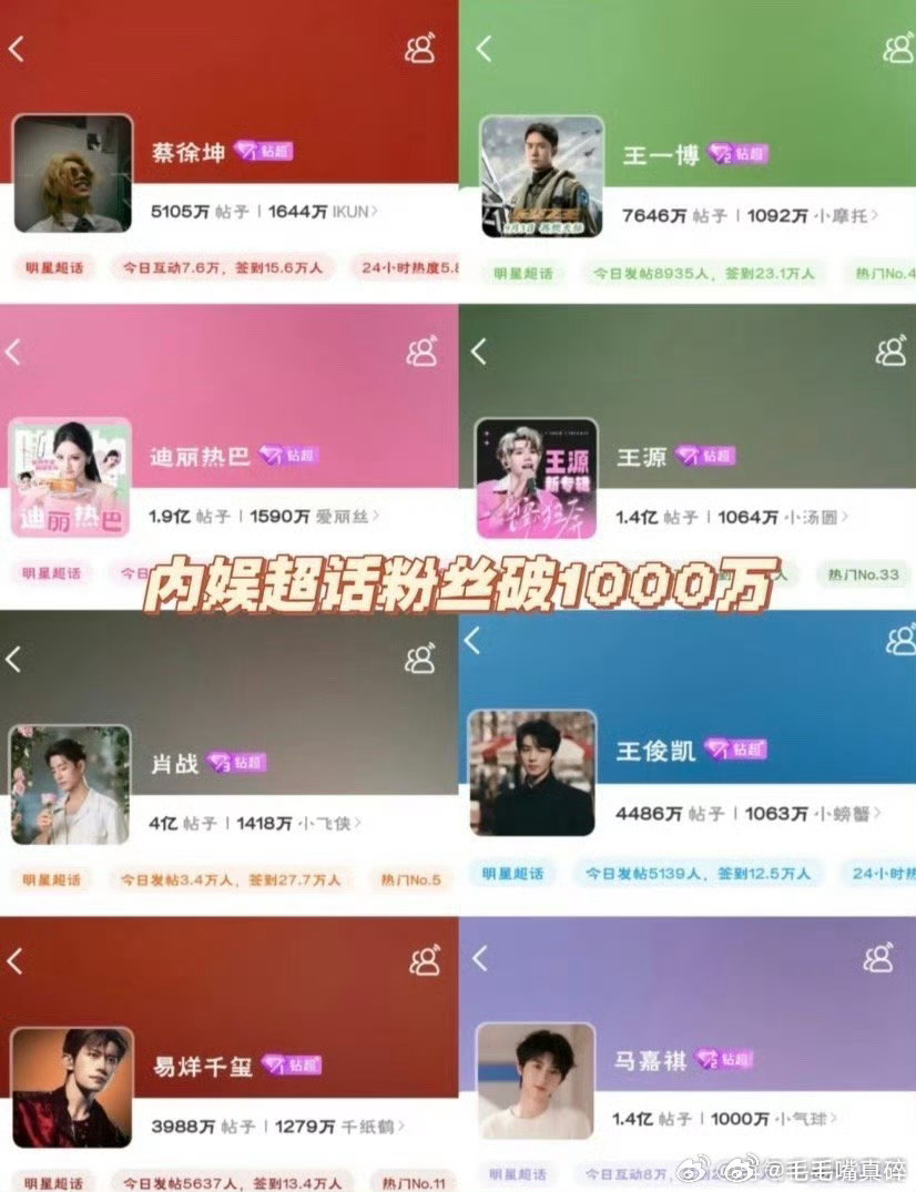 内娱超话破千万的一共8个人，分别是肖战、迪丽热巴、王一博、蔡徐坤、王俊凯、王源、