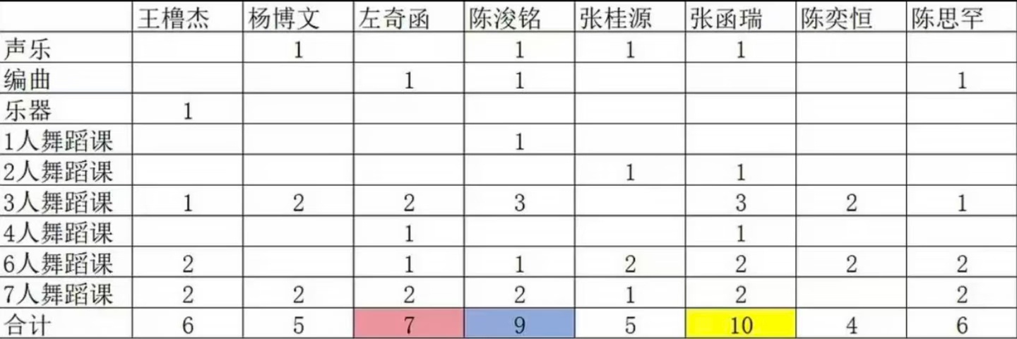 🎀TF四代排课拉表🈶 