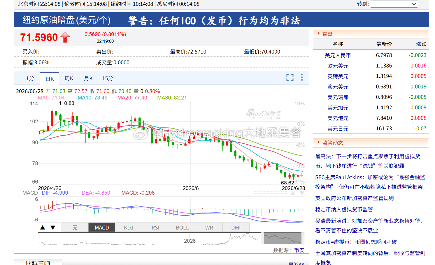 老陈八卦 暗盘的原油走势，好像参考作用都没有啦。 