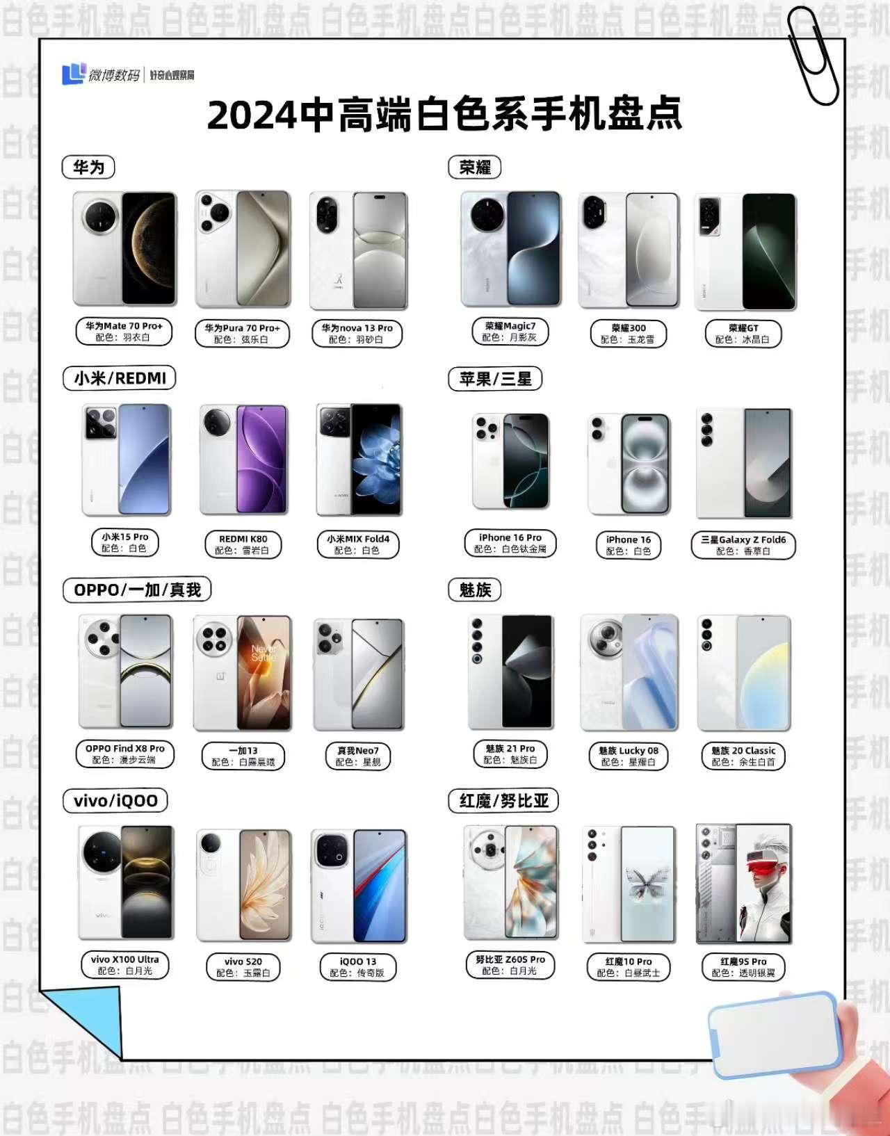 请在今年白色手机里面选择颜值TOP3： 