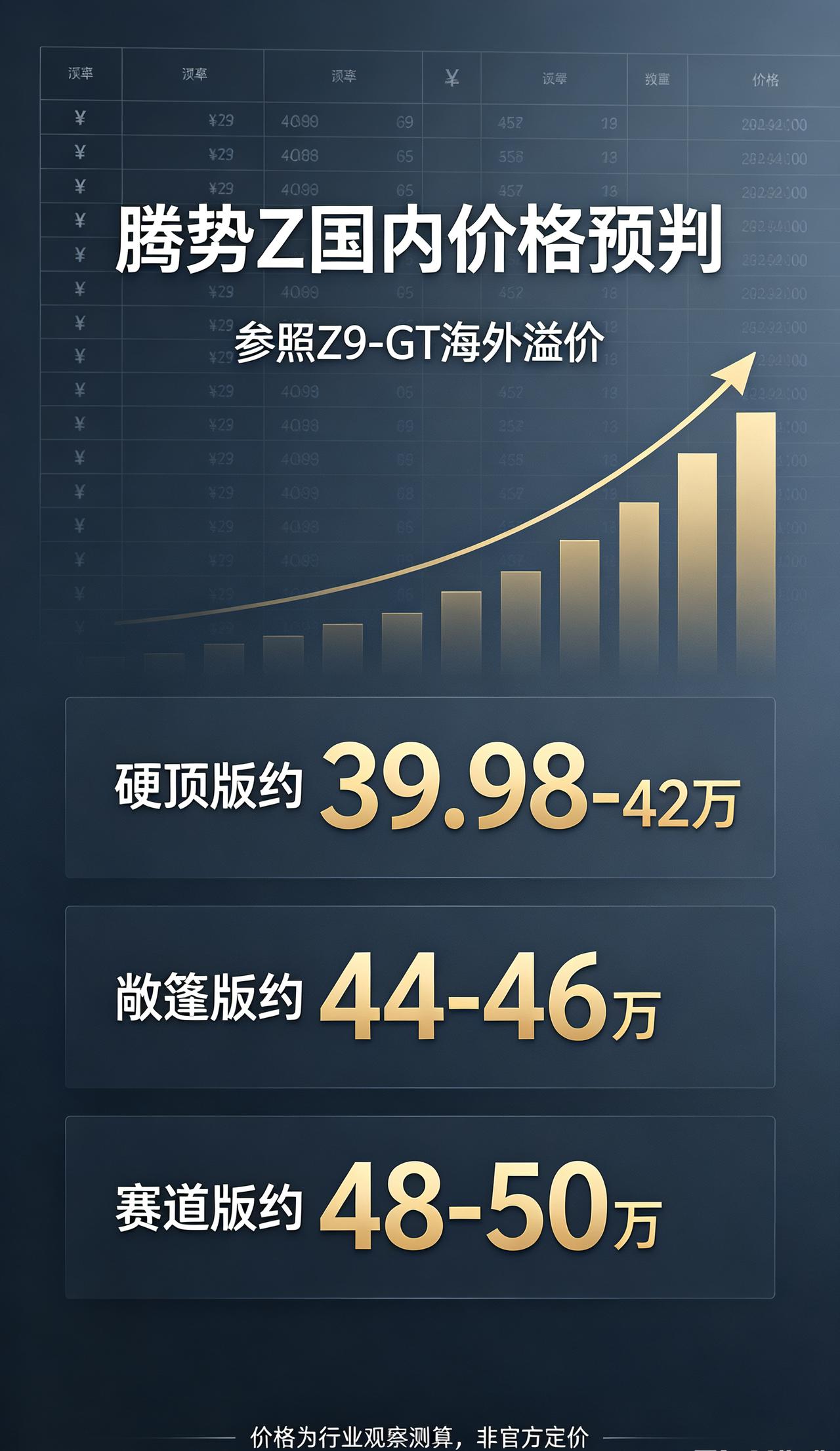 腾势Z跑车国内售价

参考腾势Z9GT和豹5的海外定价逻辑，我们来理性推算腾势‑