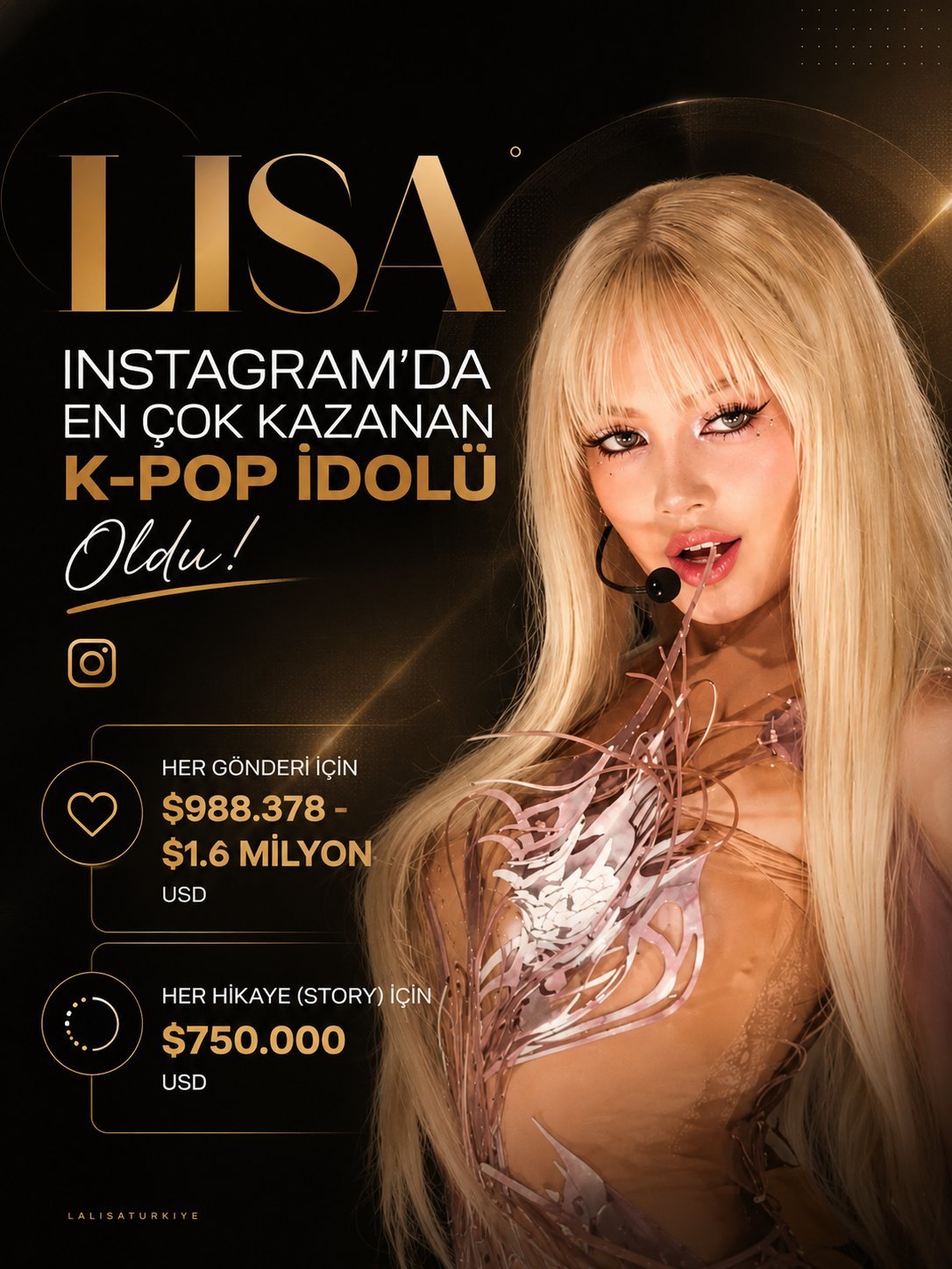 根据Instagram Analytics Auditor (IAA)数据，LI