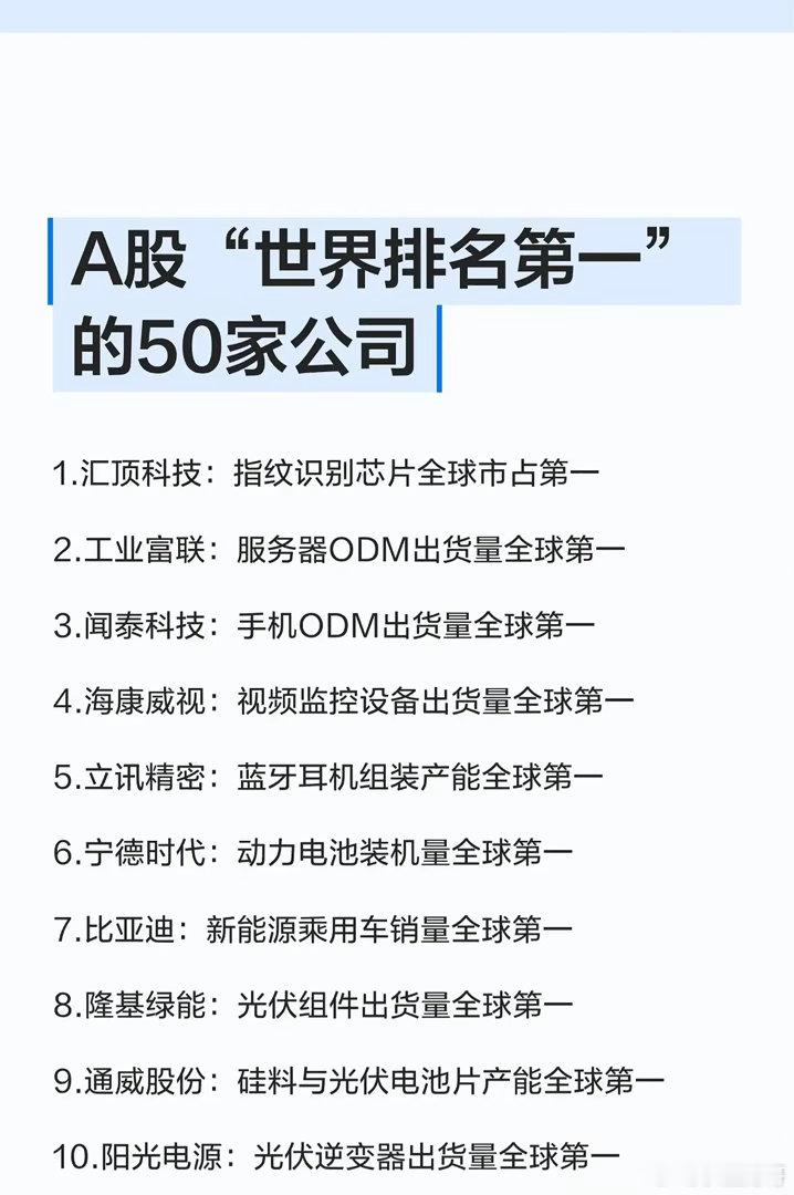 这50家A股公司，才是真正的“隐形冠军”！📈别再只盯着茅台了！最新整理的【A股