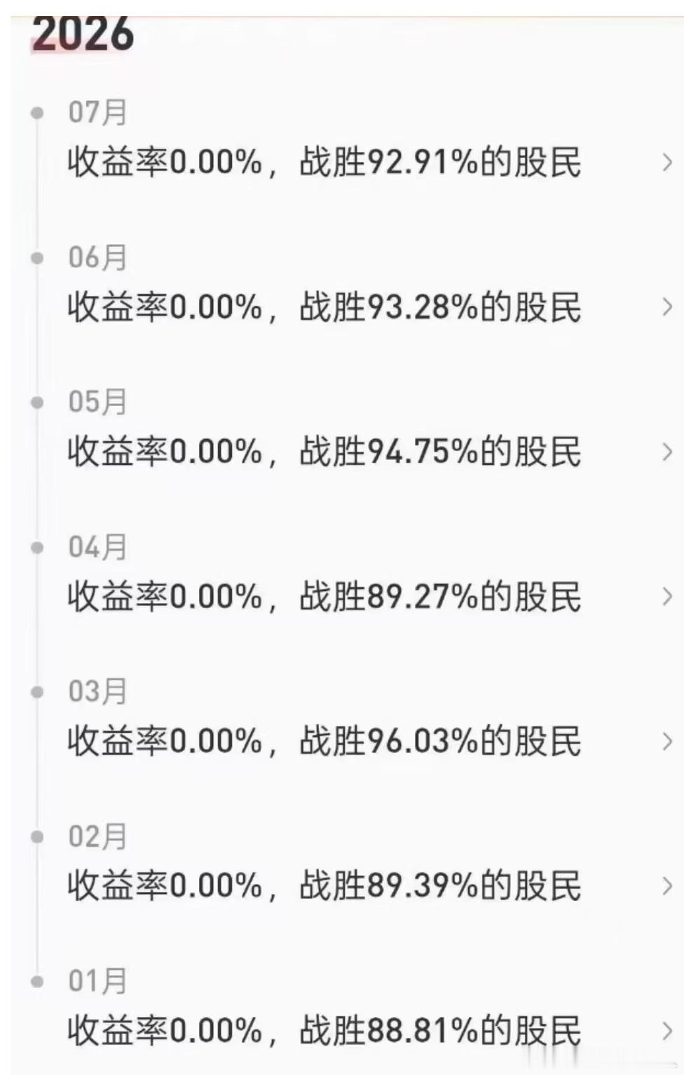 这数据对吗 ​​​
