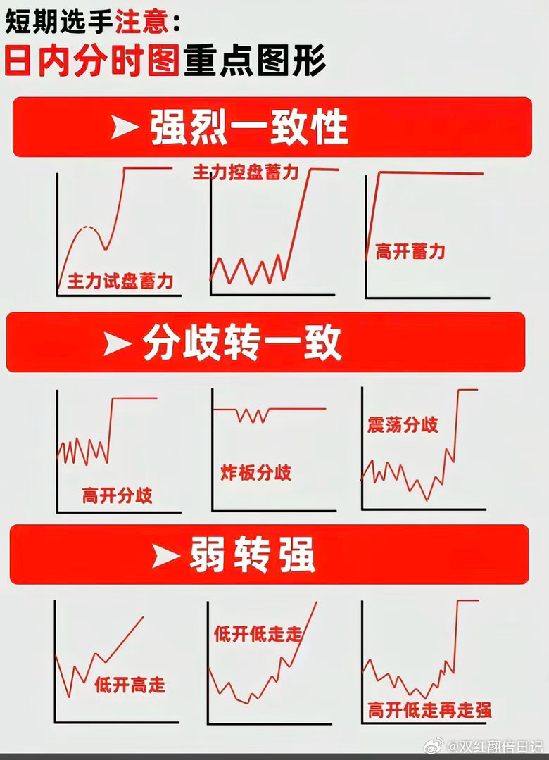 短线之王‼️ 