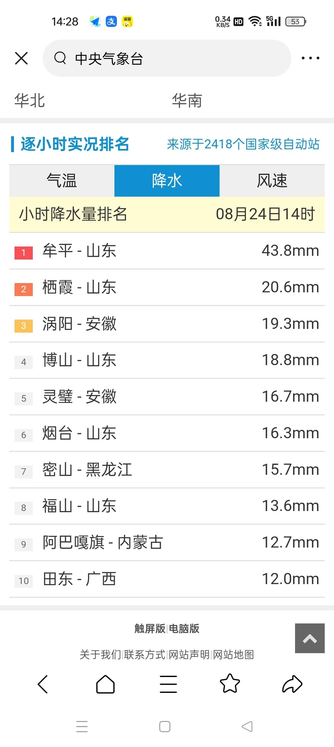 山东烟台市牟平区小时降水量43.8毫米，全国第一[祈祷]