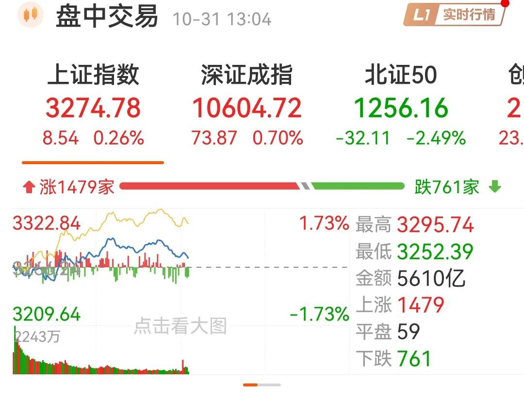 A股跌破3300点很快，但是要重新回到3300点就需要半个月，甚至更长时间了，这