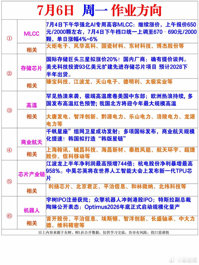 下周一风向标 