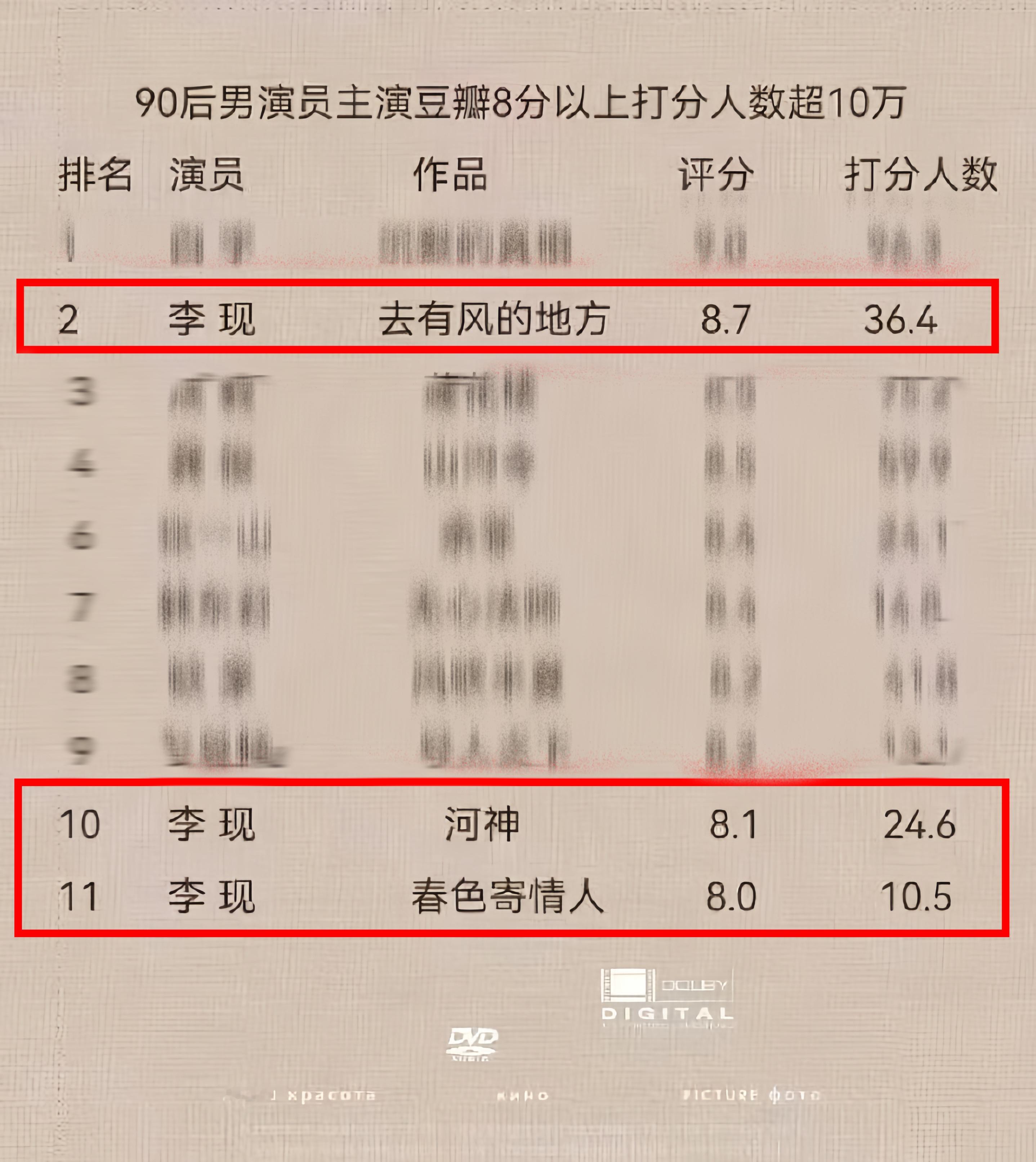 李现你好牛啊[憧憬]更值得一提的是，时隔多年小河神依旧很顶 ​​​