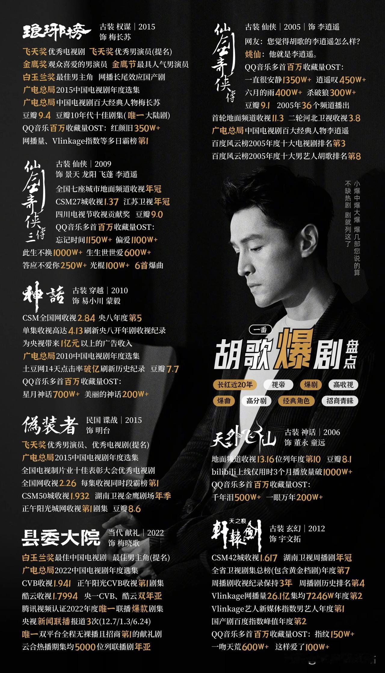 👖：我没有繁花 琅琊榜 伪装者 县委大院、神话；

🐧：我只有繁花、连琅琊榜