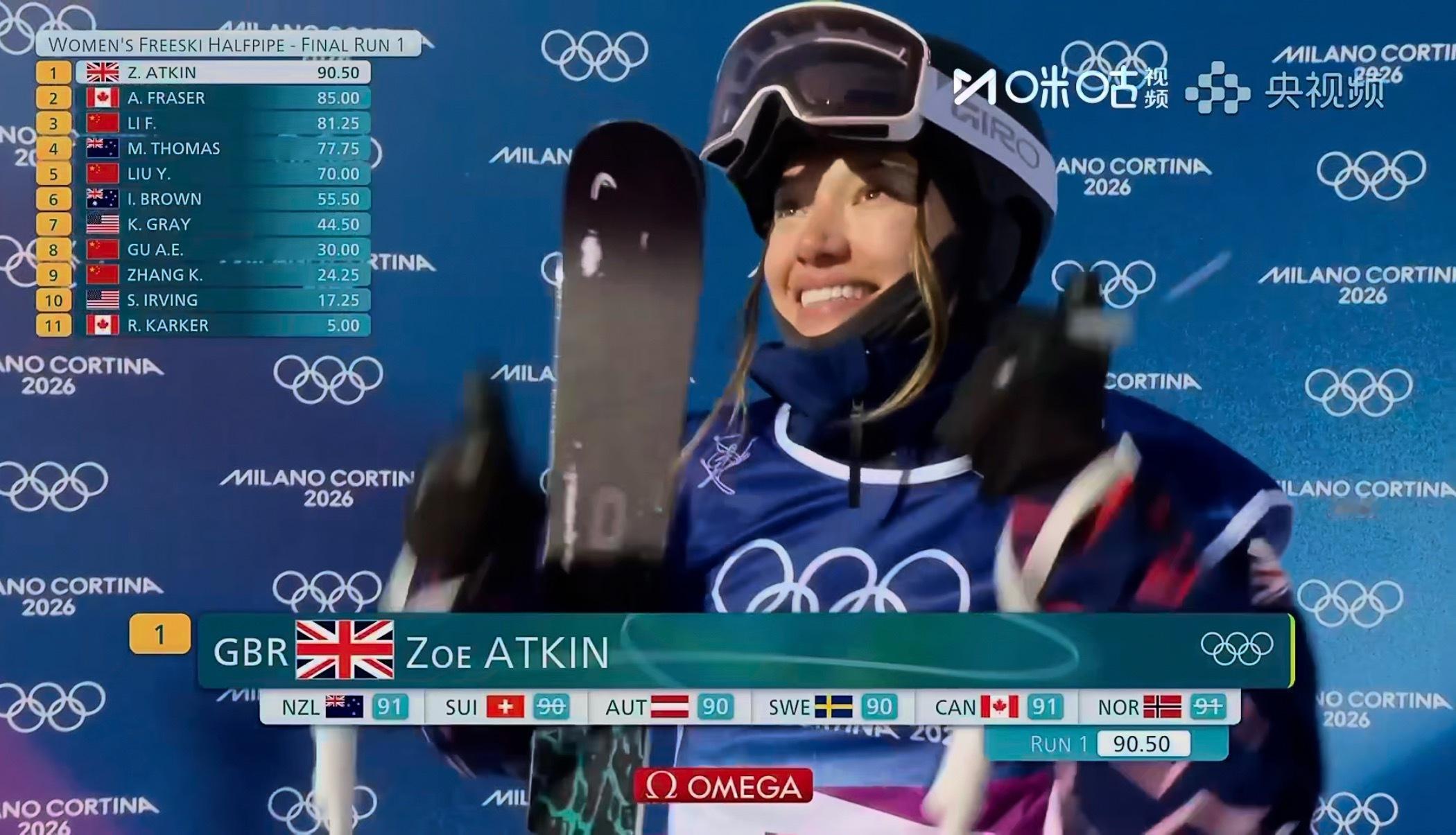 女子U型场地决赛英国选手阿特金，也是预赛的第一名，决赛第一轮就拿下90.50高分