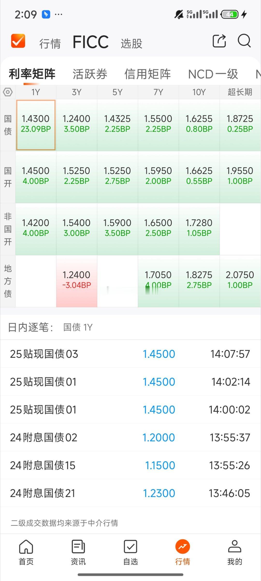 基金[超话]  今天的债基情况都是雨天呢 