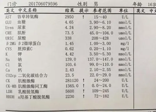 看不懂性激素六项？逯老手把手教你看 不少女性因为月经不规律、不孕不育等...