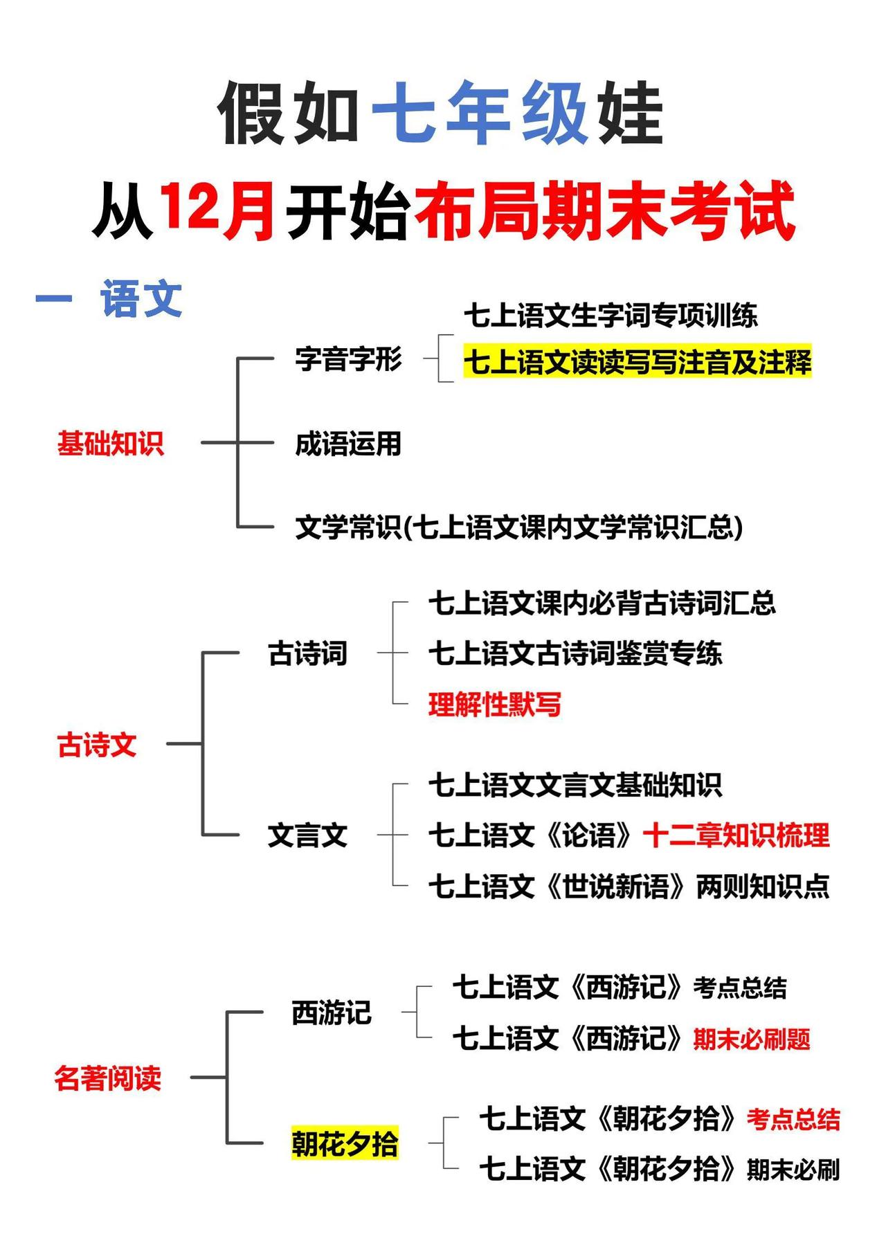 七年级孩子，假如从12月开始布局期末考试