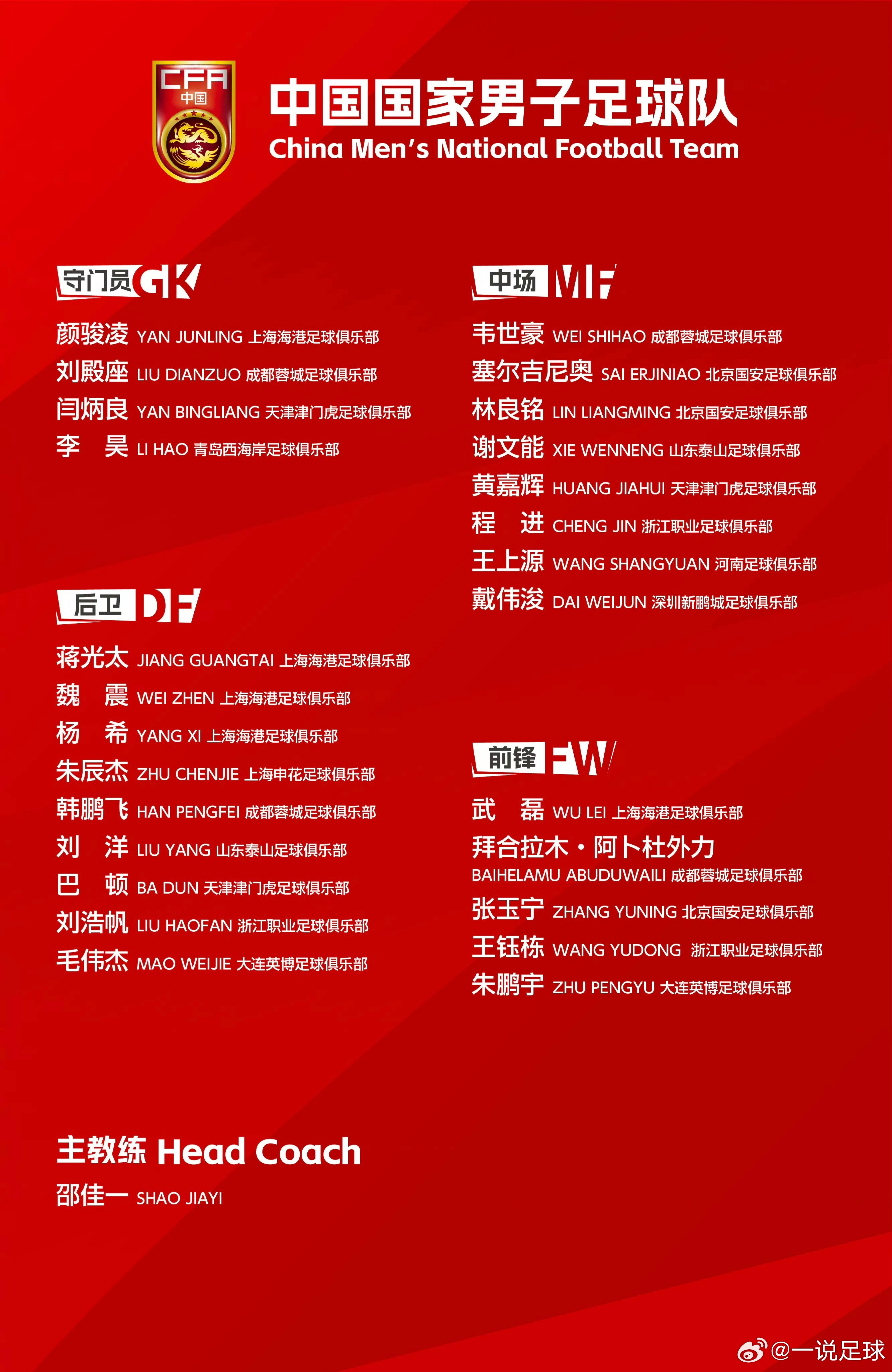 新一期国足和U23大名单先后出炉！好像每期出来都会有一些争议，唯一没争议的是都没