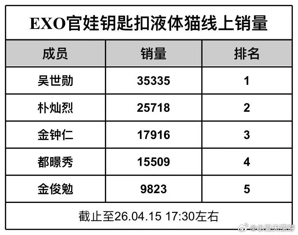 吴世勋 金钟仁粉丝为什么每次都直接把锅扣在吴世勋粉丝身上然后大—肆—攻—击呢？时
