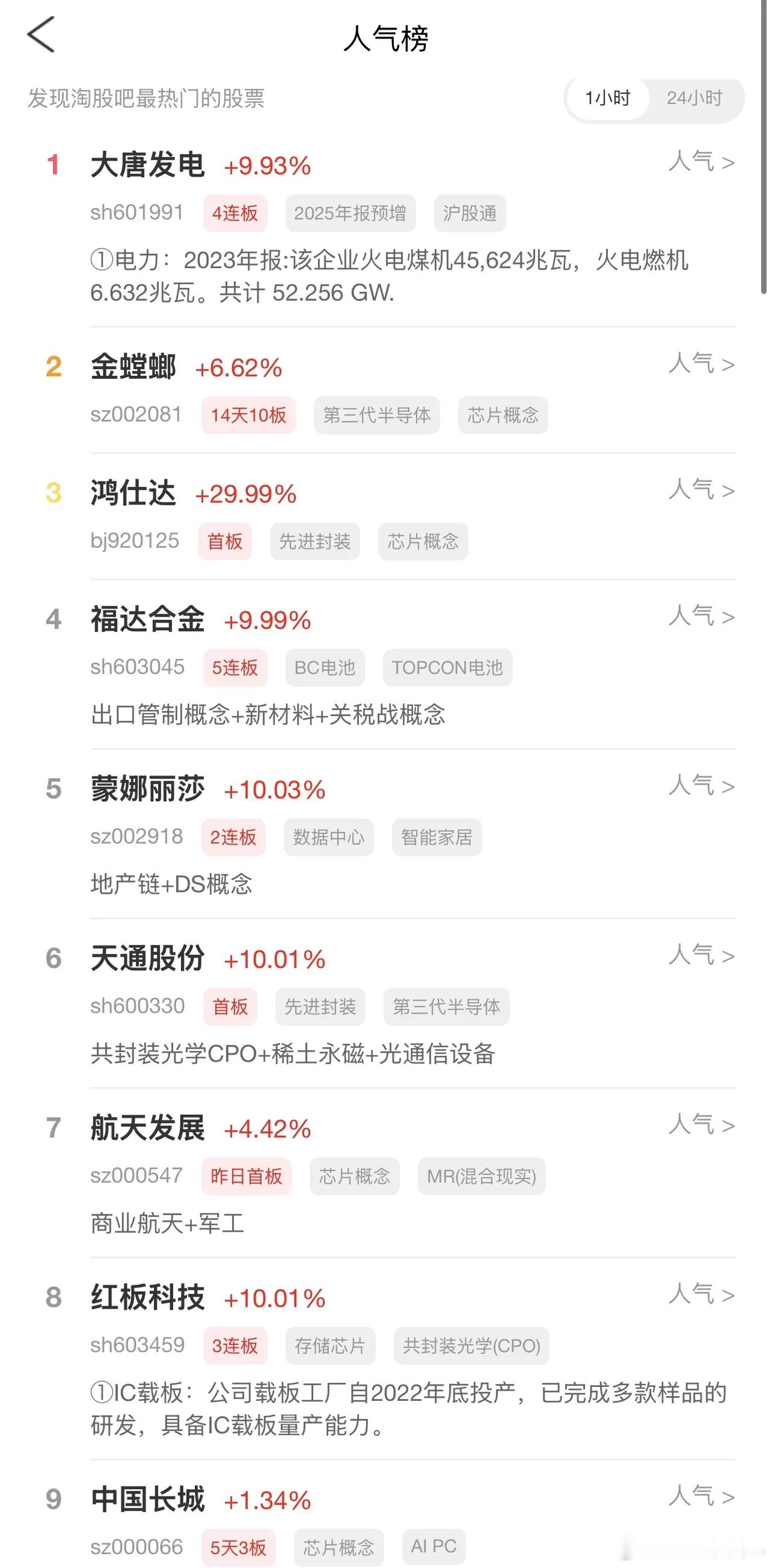 2026年5月11日，各大股吧前十热股: 淘股吧: 1.大唐发电 2.金螳螂 3