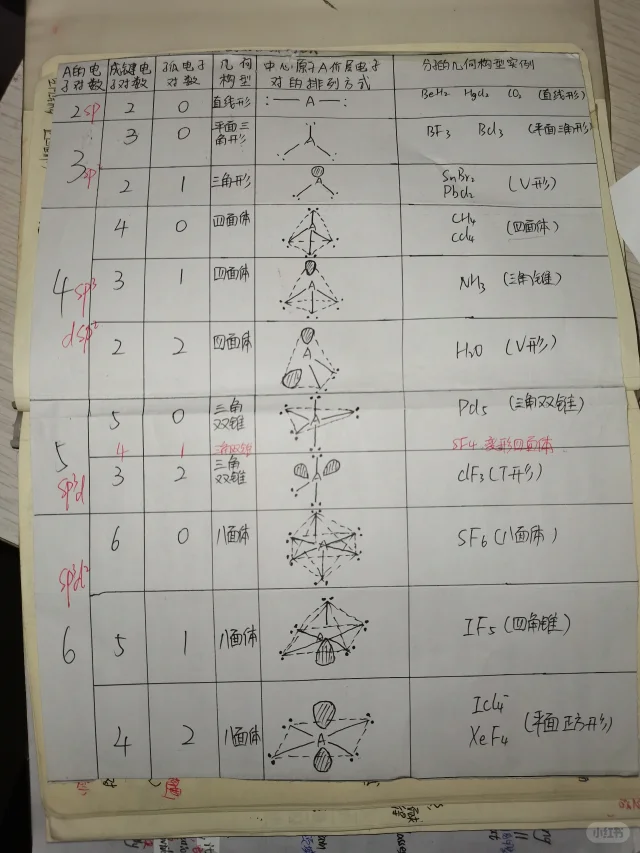 快速判断杂化 分子空间构型杂化轨道