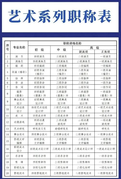 有国家一级演员这个说法吗。其实就是正高职称。