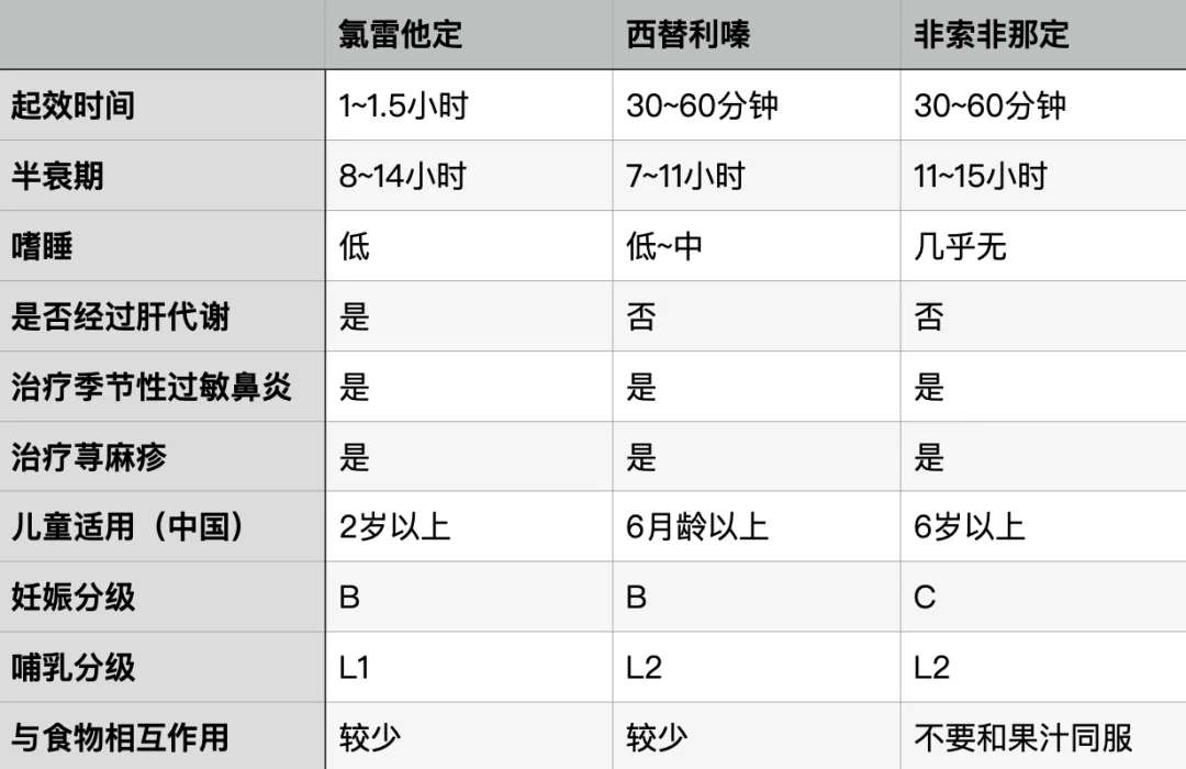 氯雷他定