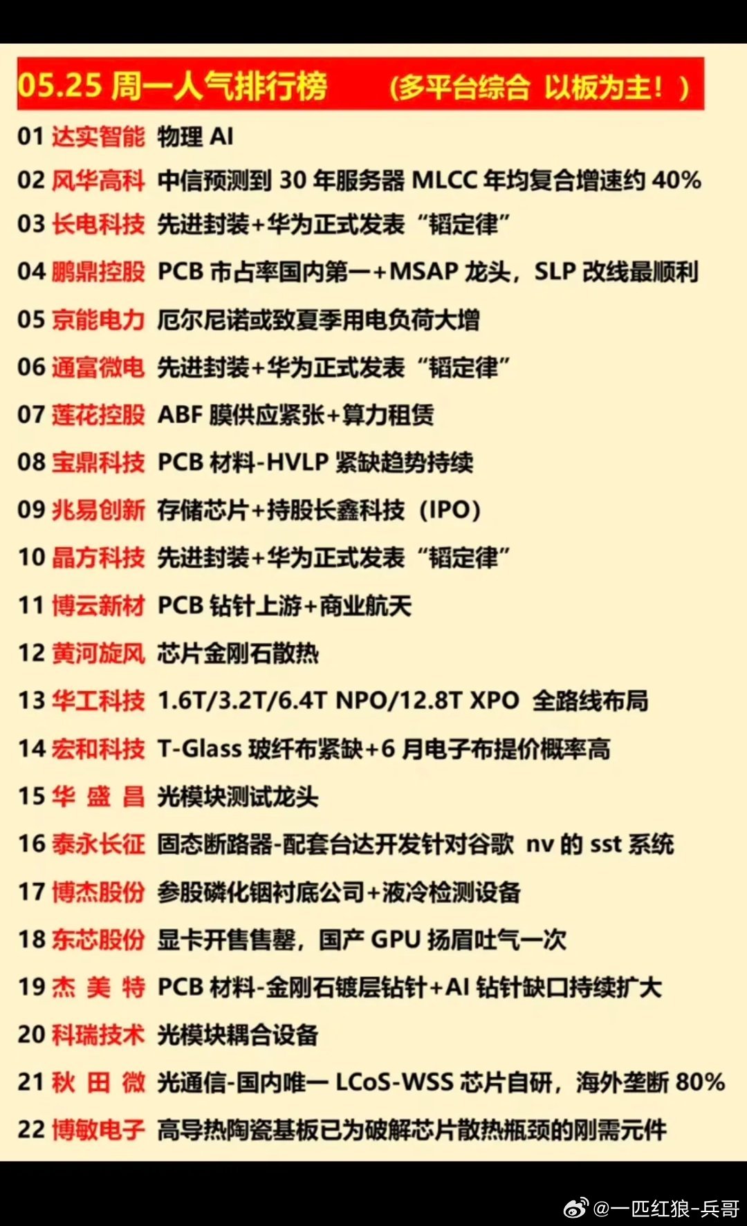 5.25周一  涨停热点+人气龙虎榜！1.先进封装+华为icon“韬定律”2.P