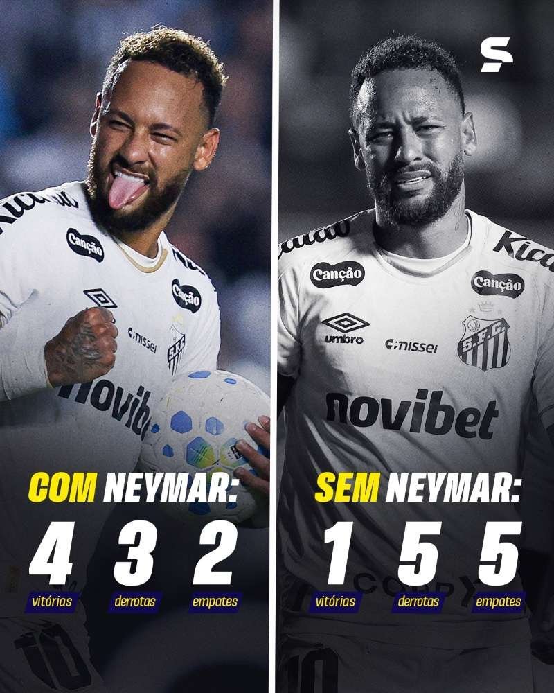 neymar 随着刚结束的巴甲第22轮的比赛桑托斯主场0-2负于巴纳拉竞技，至此