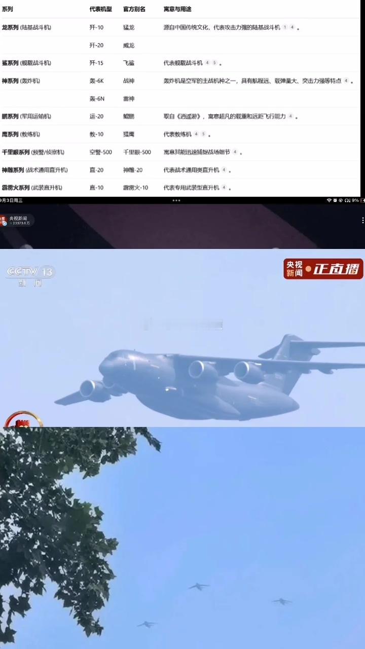 阅兵飞机、无人战车、机器狼、无人机 科幻电影一般的存在，也是被我见识到了。刚一出