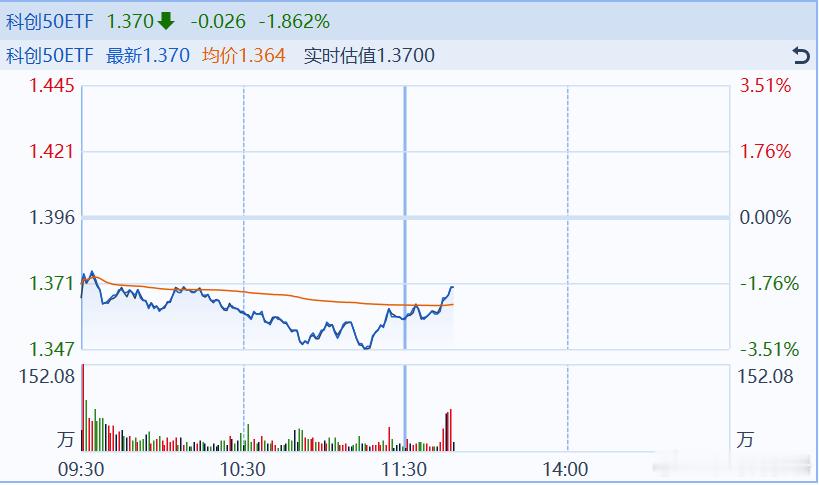 588000科创50ETF也出现了大单 