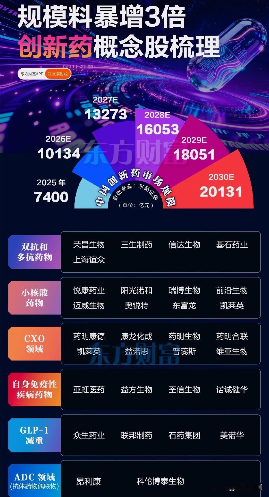 1分钟30%涨停，创新药今天猛得不行。

键凯科技、沃森生物、康希诺全是一字板。