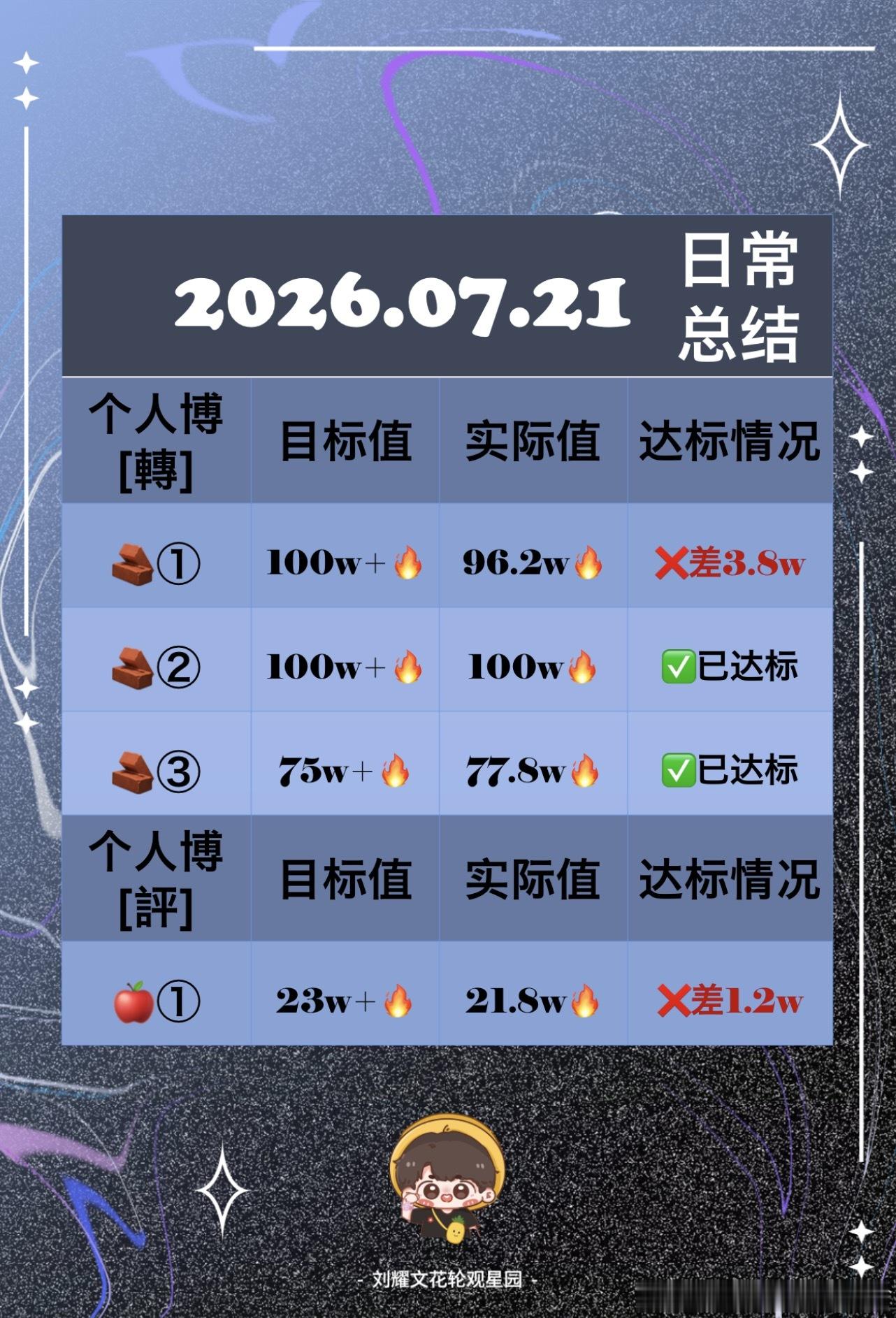 🧩7.21日常总结来啦～🐺合集：网页链接辛苦今天积极参与的🌕们啦！明天继续