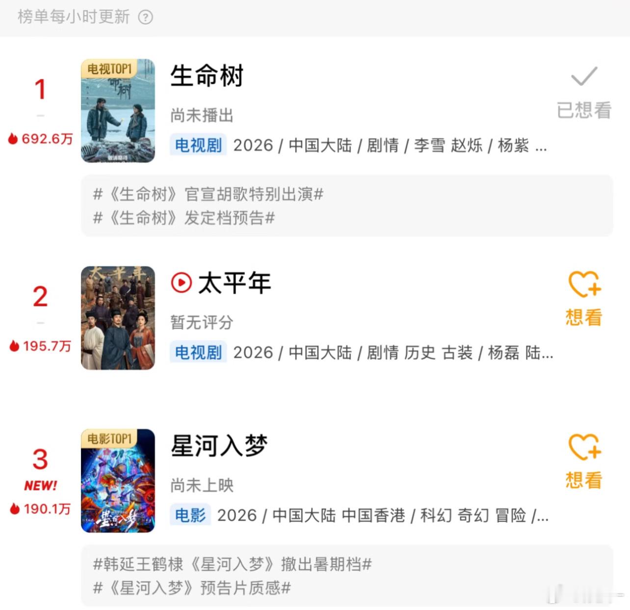 生命树这剧一播，多少双眼睛盯着呢，红黑也是热度 