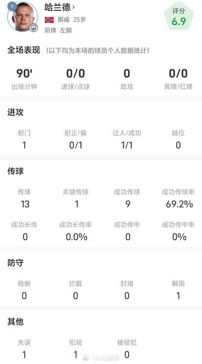 这数据[打call][打call] ​​​