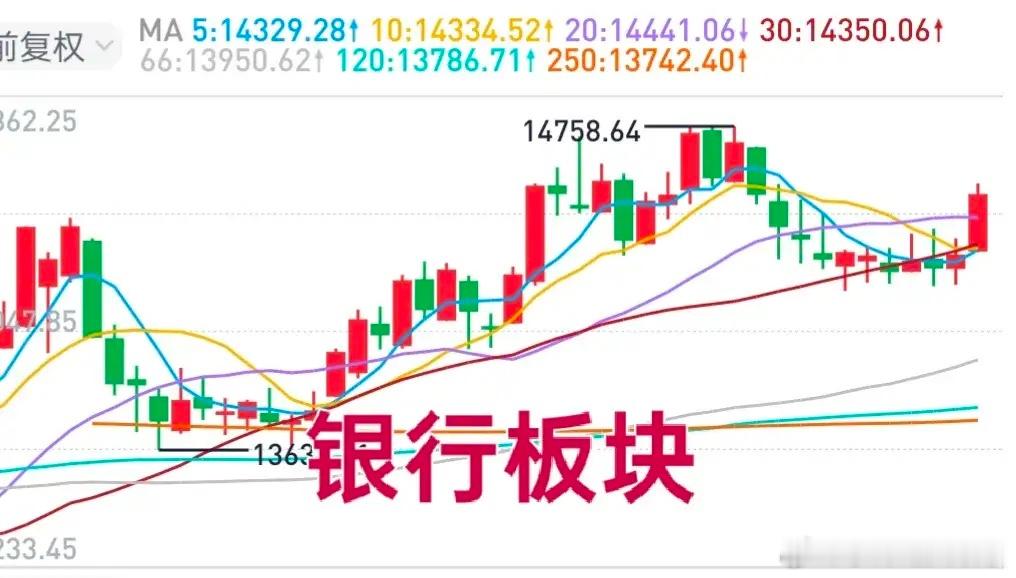A股：10月份可能会出现较好的抄底机会！近几年，大盘在10月份都出现了探底动作。
