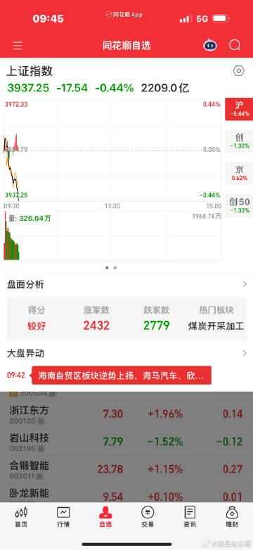 来自大盘的恐惧😱