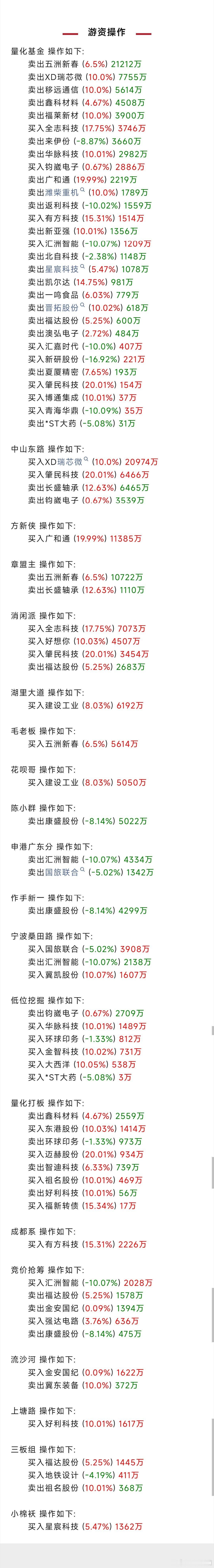 海通证券A股股票将连续停牌 游资大佬在忙啥？席位跟踪现真身。  上海  基金  