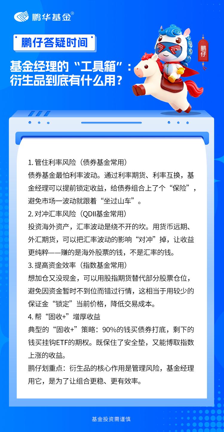 上期聊了衍生品是什么，有鹏友问：“基金经理用这些工具，到底在做什么？”一提到衍生